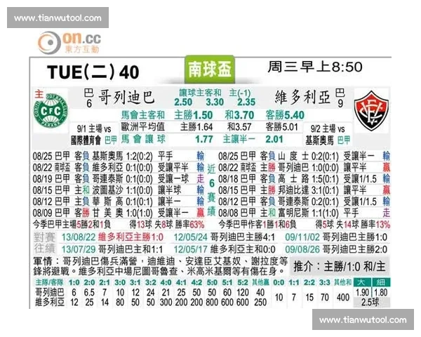 巴拉那vs维多利亚赛前深度解析主客场状态对比与胜负走势预测 巴拉那vs维多利亚赛前深度解析主客场状态对比与胜负走势预测